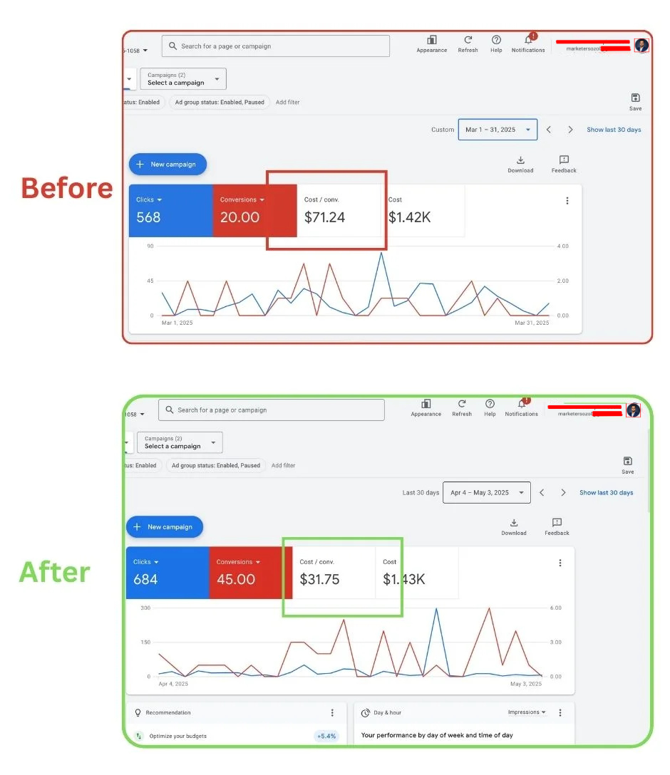 Before & After – Insurance Google Ads